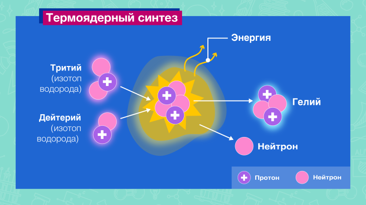 Термоядерный синтез
