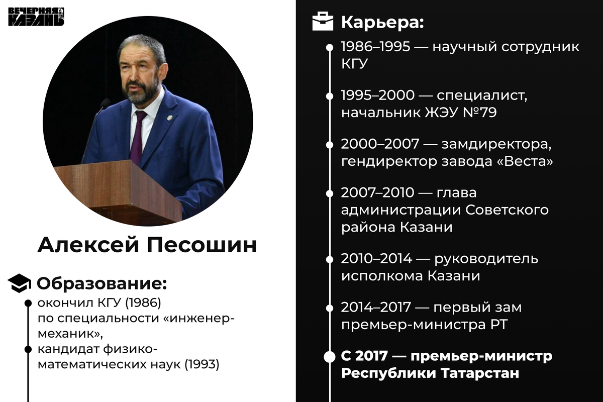 Автор фото: Егор Затеев / ИД «Вечерняя Казань»