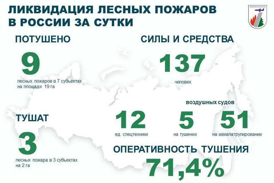   взято с официального канала ФБУ «Авиалесоохрана»