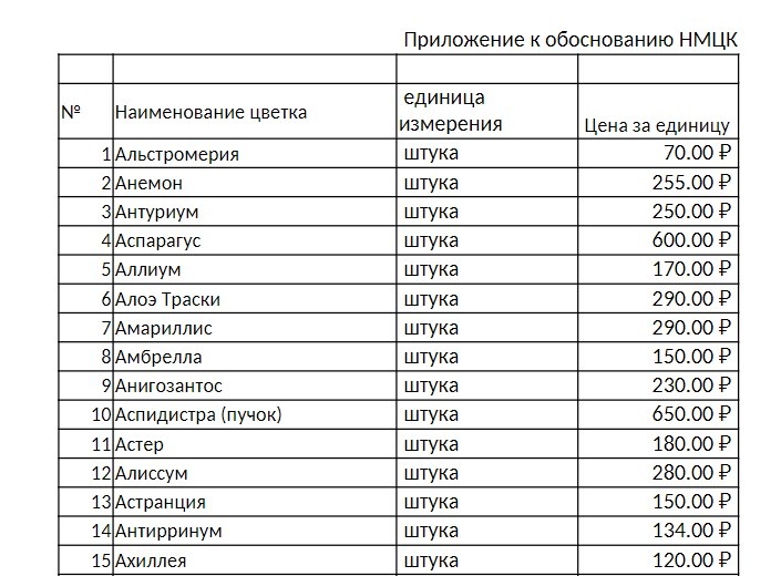 скрин приложения всех тендеров .