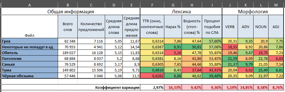 Таблица_1