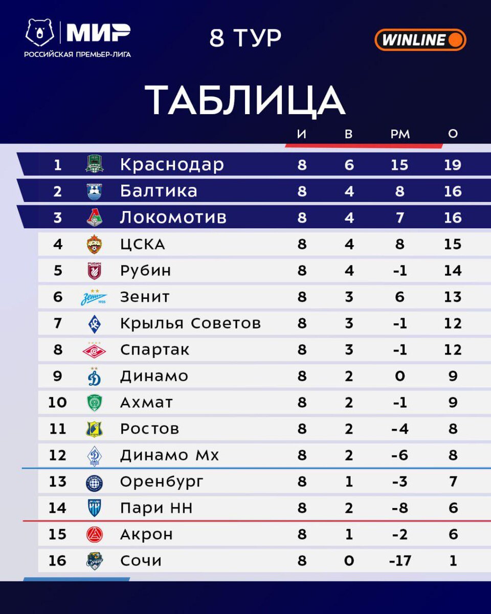    пресс-служба РПЛ