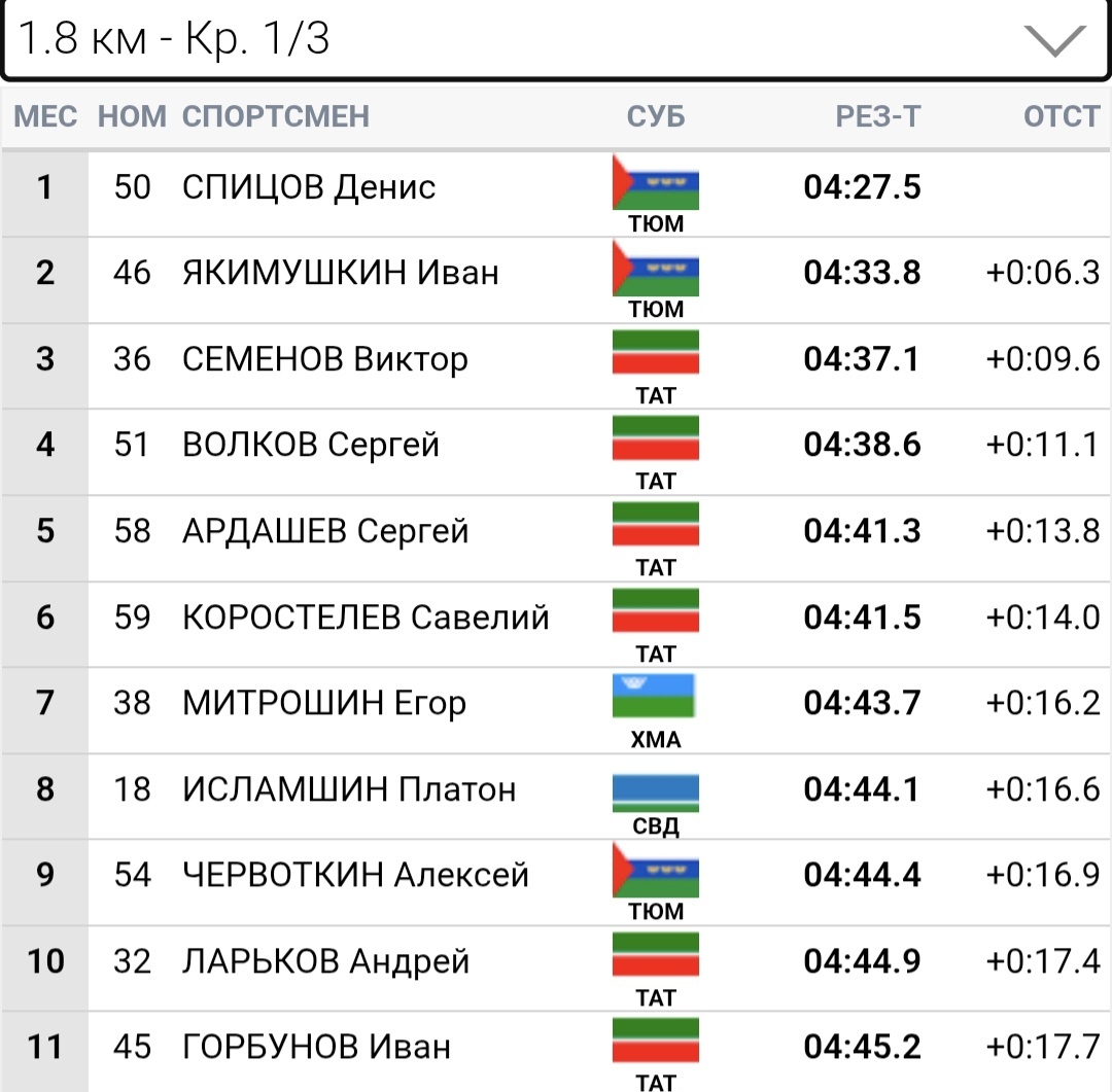 Самое начало