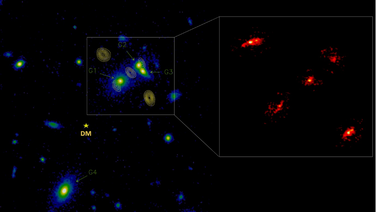 Слева показано изображение креста галактики HerS-3 от обсерватории NOEMA в миллиметровом континууме (жёлтые контуры), наложенные на снимок в ближнем инфракрасном диапазоне от телескопа "Хаббл". Маркеры G1-G4 указывают на группу галактик, которые выступают в роли линзы. Жёлтая звезда с меткой DM отмечает центр гало тёмной материи, ассоциированной с этой группой. Справа показана детальная морфология креста Эйнштейна от обсерватории ALMA. Источник: P. Cox et al / ALMA (ESO/NAOJ/NRAO) / NOEMA