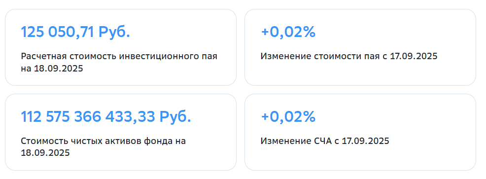 https://sfn-am.ru/funds/zpifn-arendnyy-biznes-7