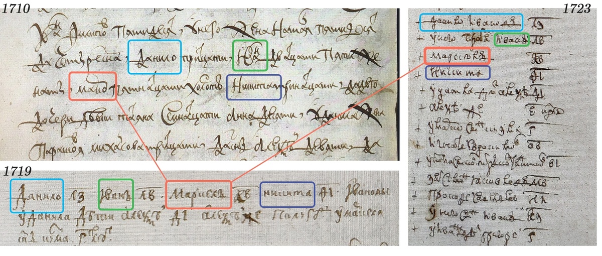 Маркел в добром здравии со всеми братьями в переписи 1710 года (РГАДА ф.350 оп.1 д.11 л.347об), ревизии 1719 года (РГАДА ф.350 оп.2 д.84 л.115) и именной росписи 1723 г. (РГАДА ф.350 оп.2 д.101 л.181). 