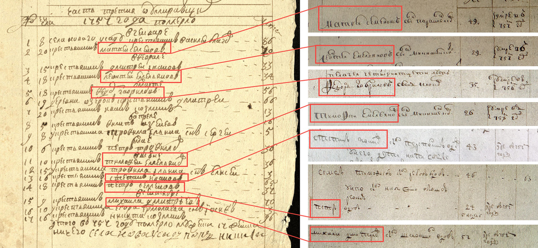 Условная родословная: мёртвые души и живые мертвецы