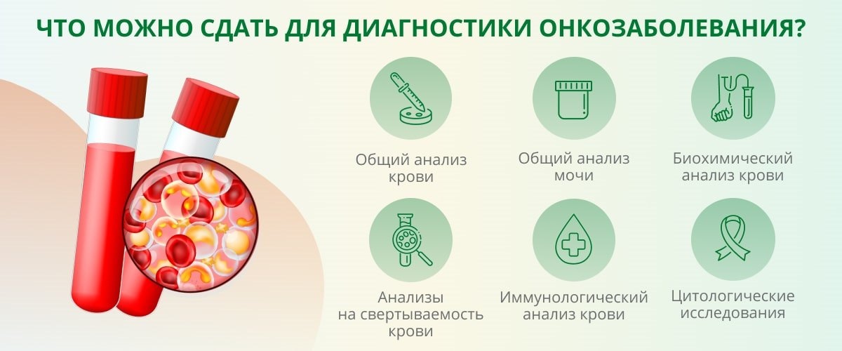 Какие Анализы Сдают для Раннего Выявления Онкологии