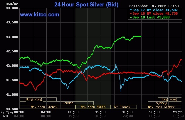 Сорок три доллара за тройскую унцию для серебра – не предел (источник: kitco.com)