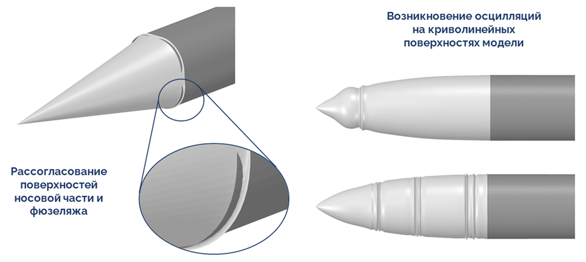 Рисунок 2 – Ошибки при изменении геометрии ракеты