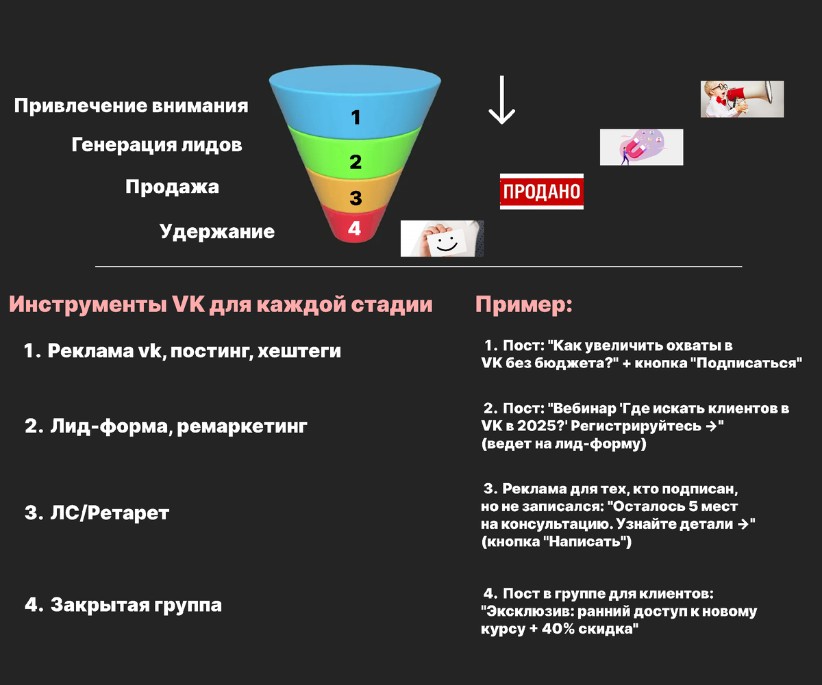 Воронка продаж в vk