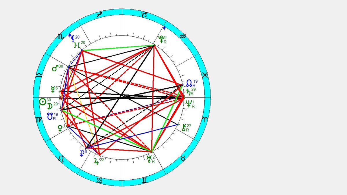 ©Астрологический институт Павла Глобы 18.09.2025 г.