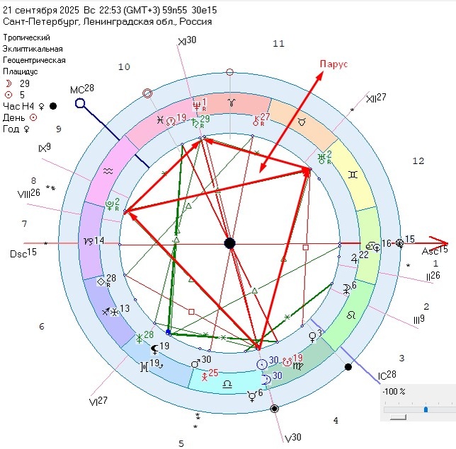 Транзиты планет на 21.09.2025 год.