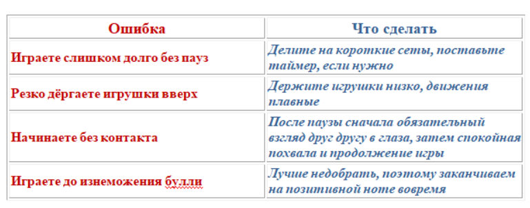 Ошибки и способы их исправления