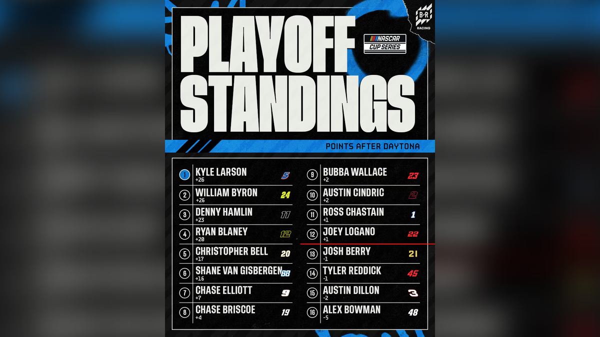 Ситуация в начале плей-офф