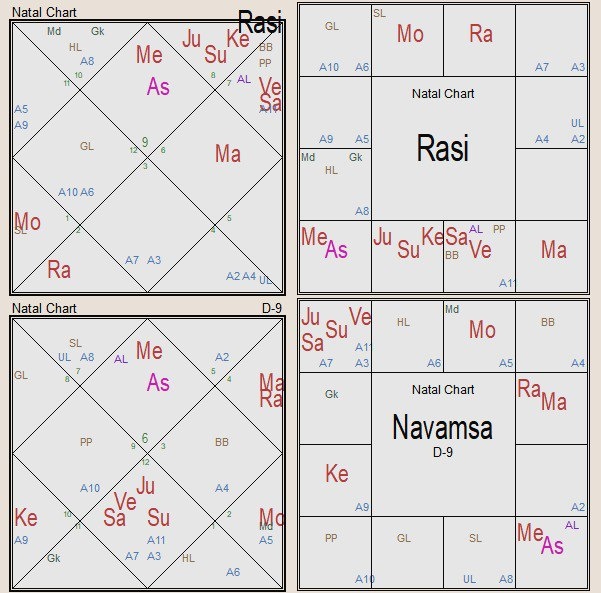 Раси (Д1) - основная натальная карта и Навамша (Д9) - основная родовая дробная карта