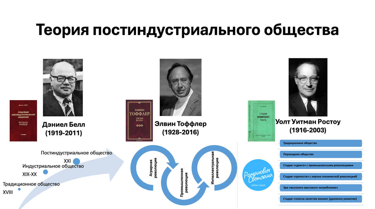 Рисунок 1. Схема создана на основе материалов учебника: Обществознание. 10 класс: профильный уровень/ под ред. Л.Н. Боголюбова.- М.:Просвещение, 2021. - С. 131-132.  