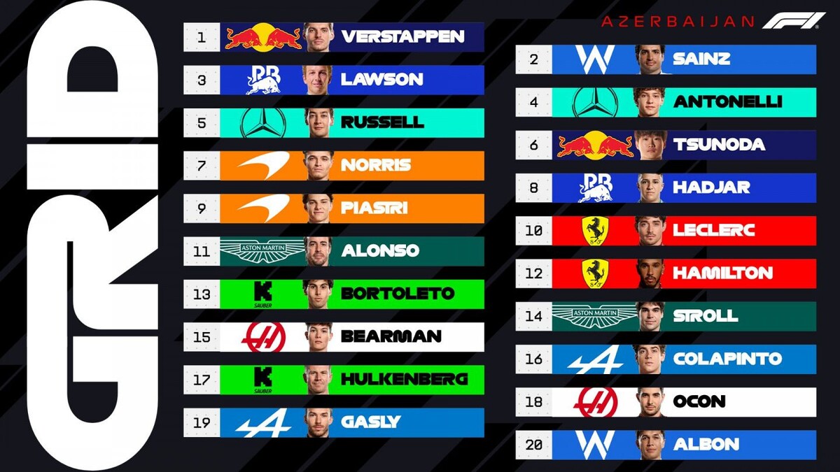 Стартовая решёткаФото: Ф1  📷
