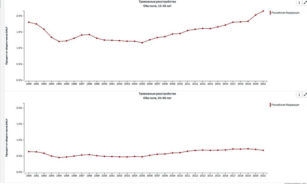 Источник: vizhub.healthdata.org