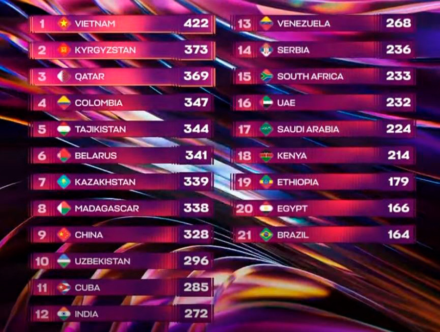    Финальные итоги голосования. Скриншот: NewsX Live / YouTube