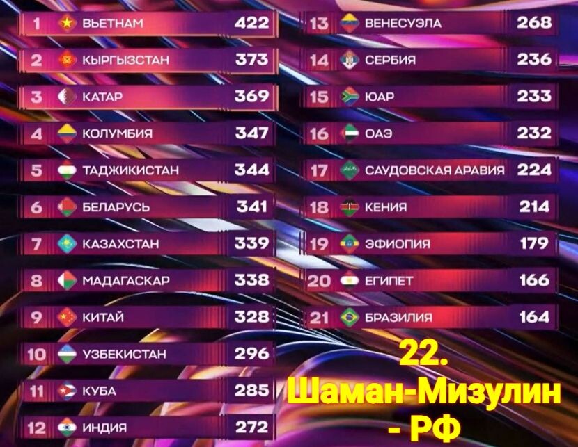 Реальное позорное место!