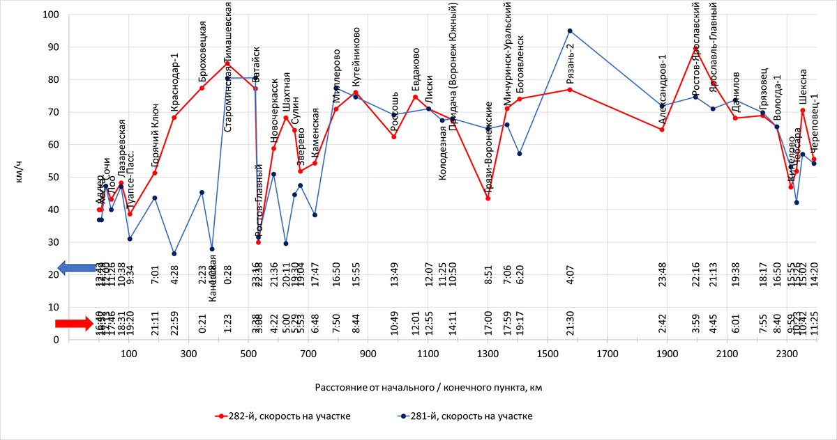 Построено автором по данным с Туту