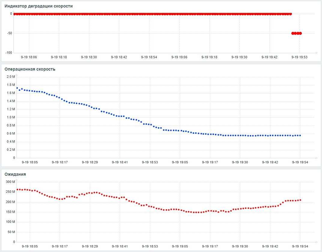 Дашборд Zabbix