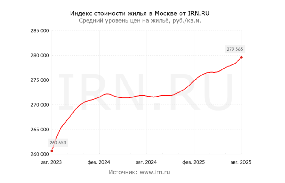 источник irn.ru