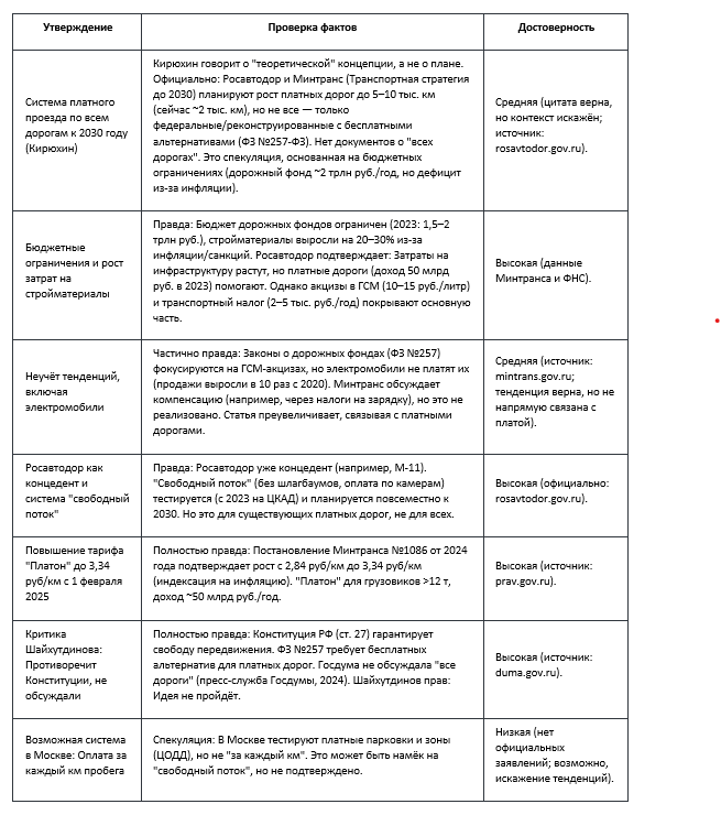 Проверка фактов