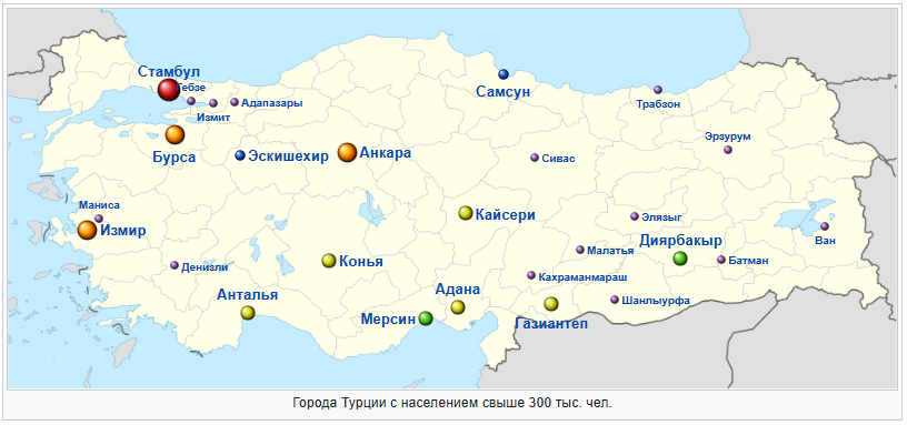 Города-миллионеры Турции