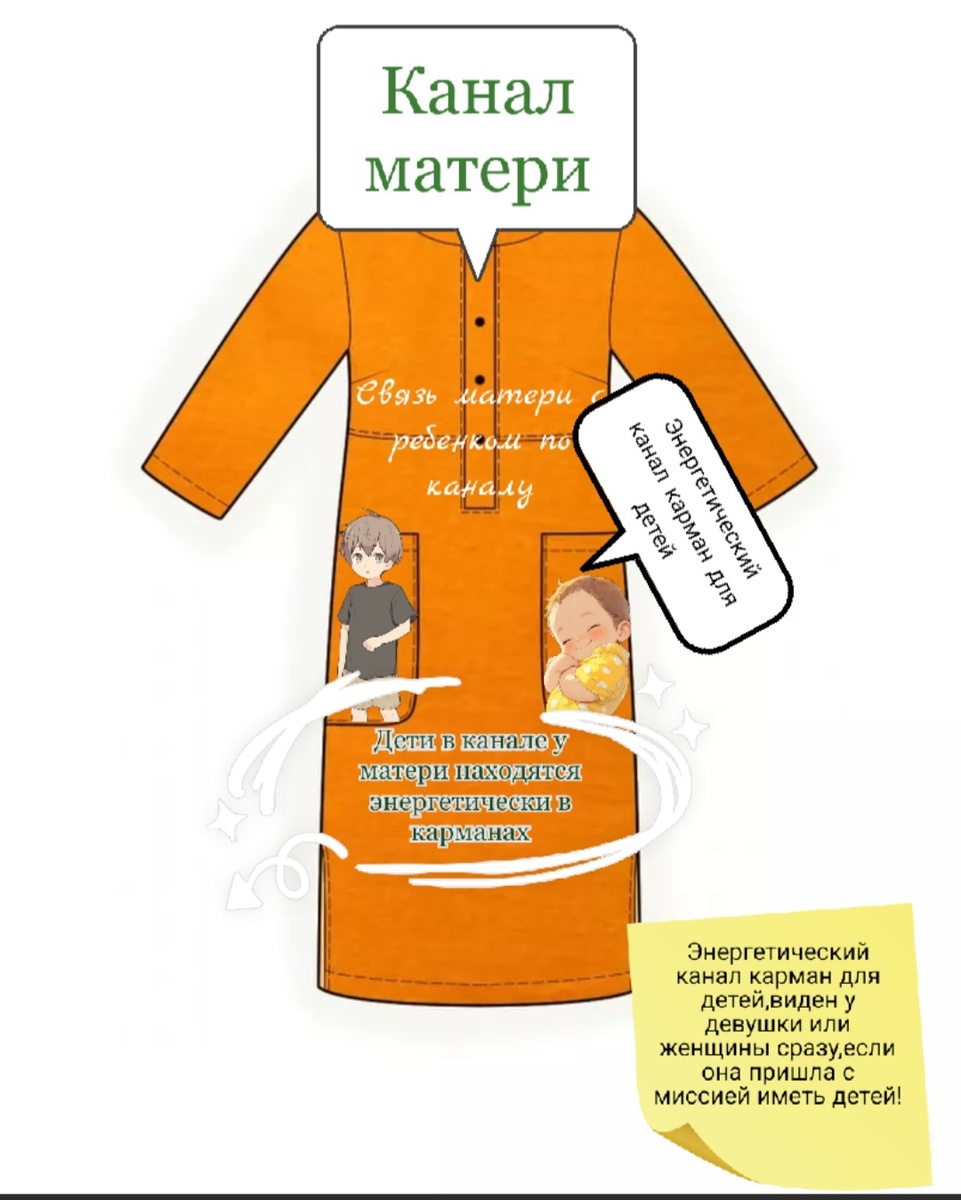 На фото канал матери с энергетической точки