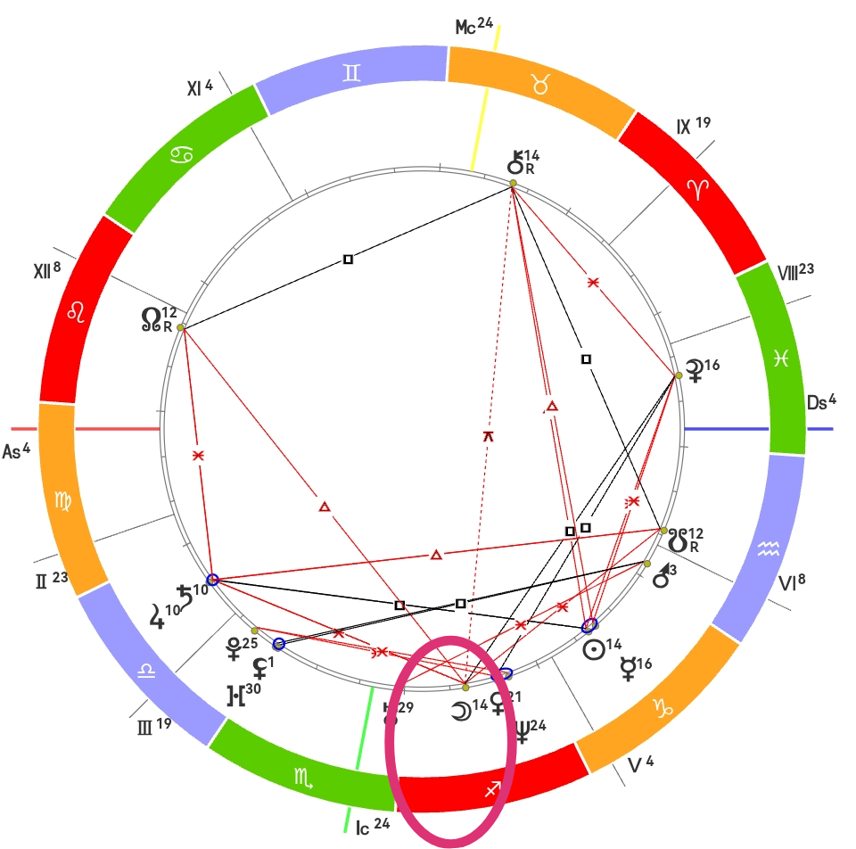 Мои составленные натальные карты 