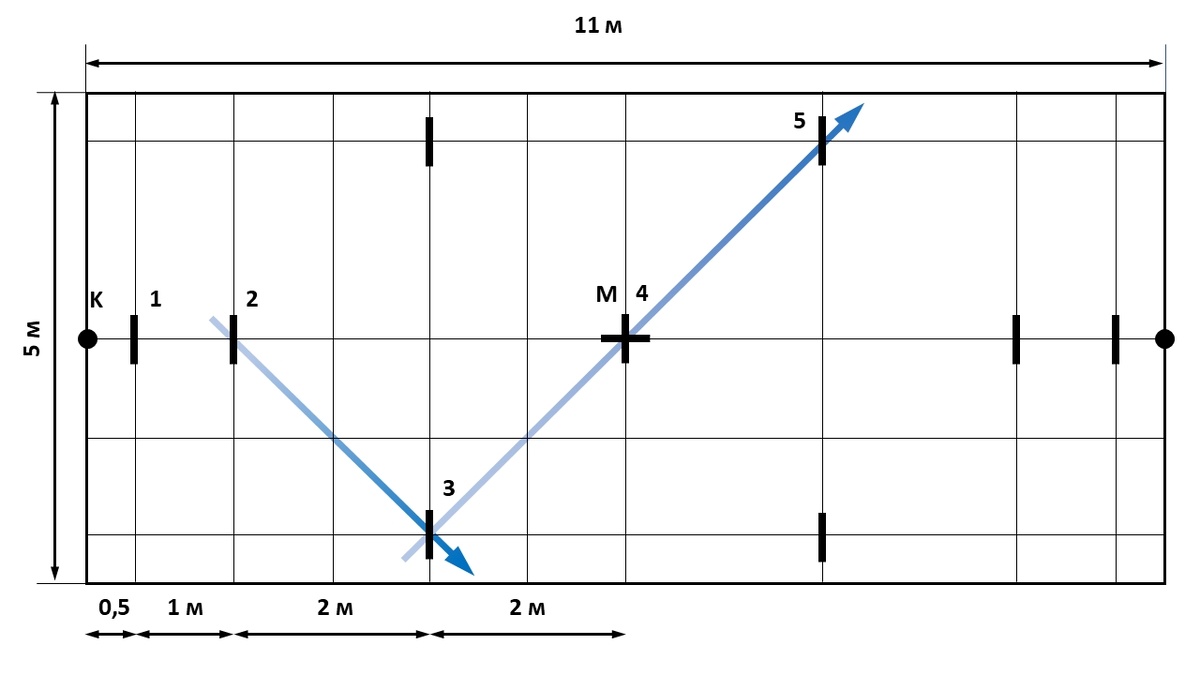 Русский крокет. На схеме показан проход 3–4–5, то, что на фотографии выше. 