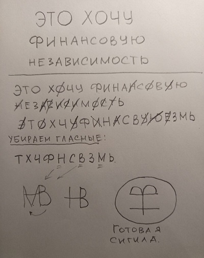 Пример создания Сигилы на финансы. Работва автора