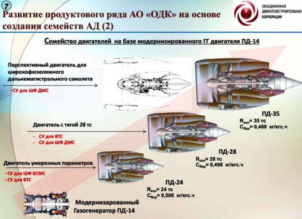 Линейка новых двигателей 