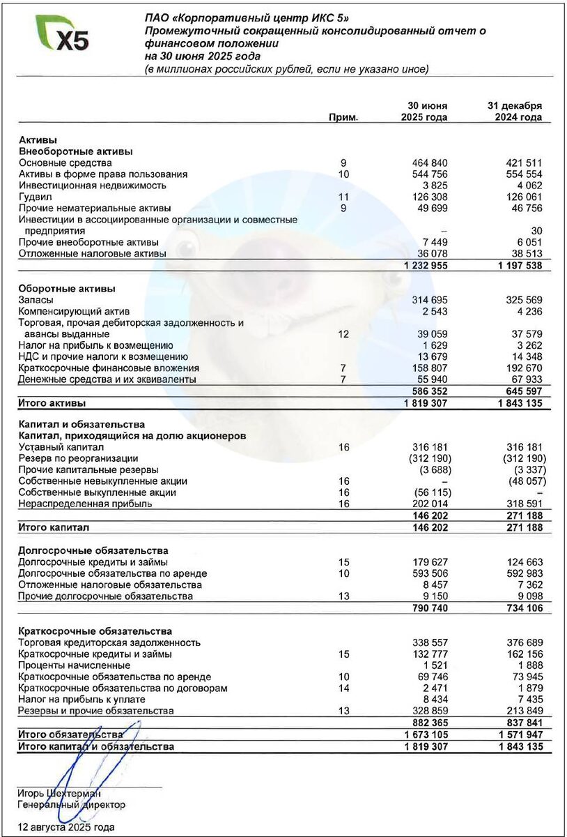 Источник: отчет ПАО "КЦ Икс 5" по МСФО за 6 мес. 2025