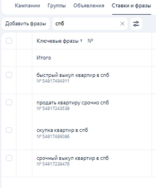Клиент занимается выкупом квартир в Москве и в области. В рекламной кампании были фразы были добавлены фразы по выкупу квартир в СПб. 