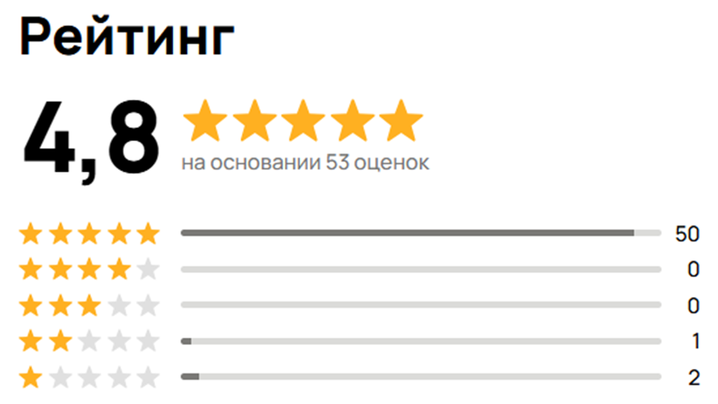 Мой рейтинг на Авито