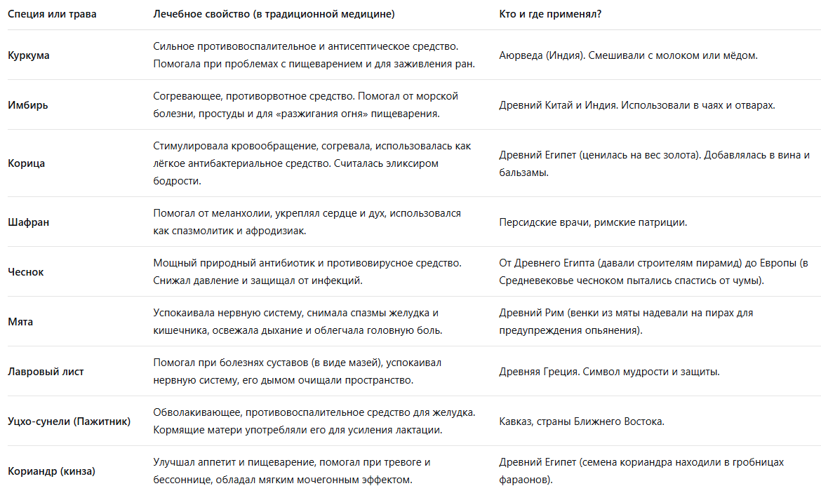 Информация приведена исключительно в образовательных целях. 