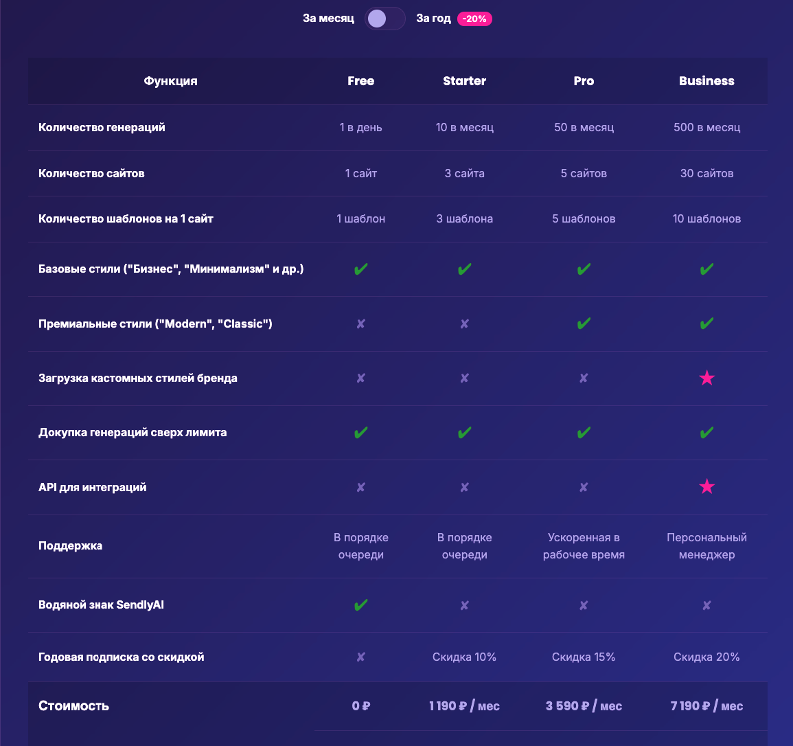 Будущая тарифная сетка тарифов на SendlyAI