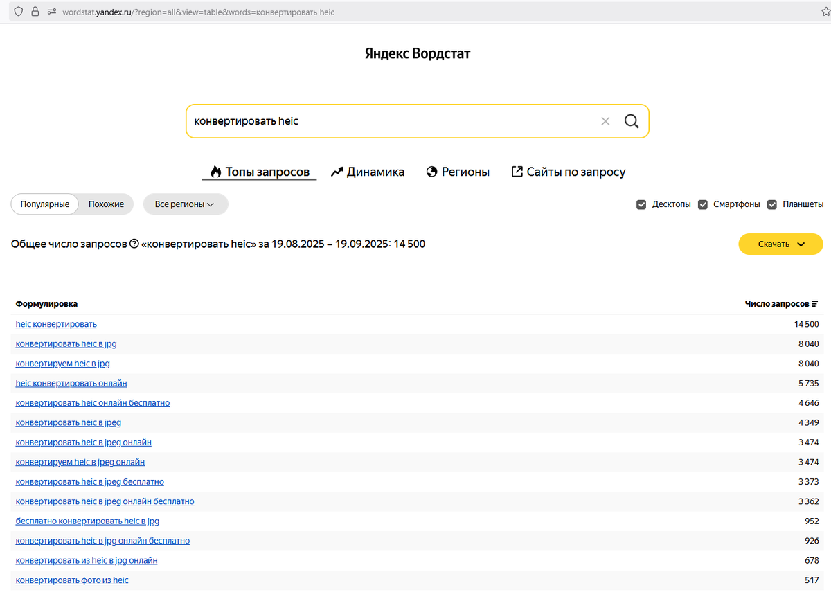 Базовый пример статистики запросов в Wordstat
