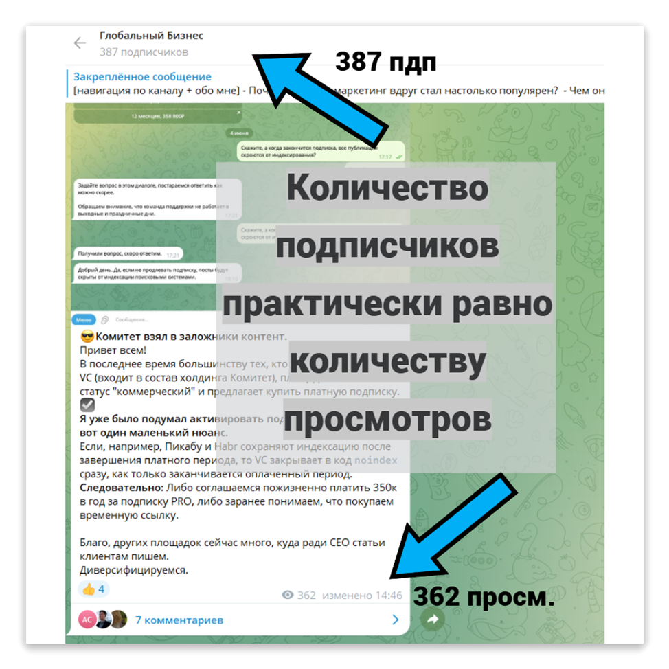 мой микроканал в 390 подписчиков показывает достойные результаты по просмотрам