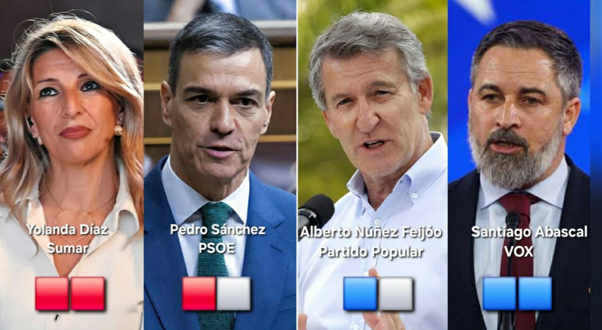 Медиа Испании под контролем политиков