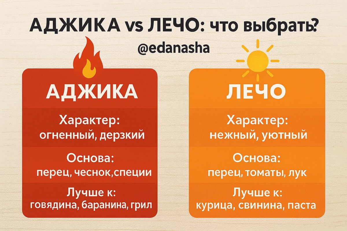 таблица сравнений 