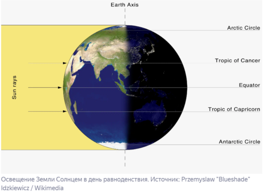 День равноденствия