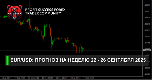 EUR/USD: прогноз на неделю 22-26 сентября 2025