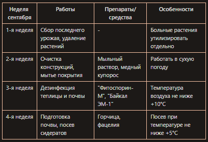 Подготовка теплицы к зиме