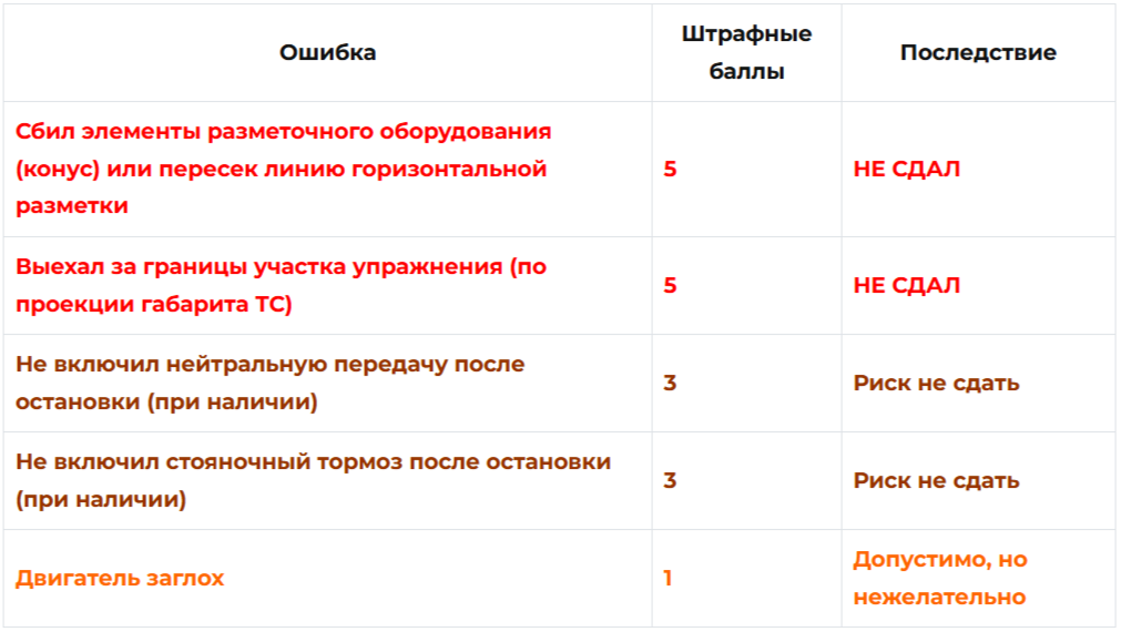 Как видите, главные враги — это сбитый конус и выезд за пределы