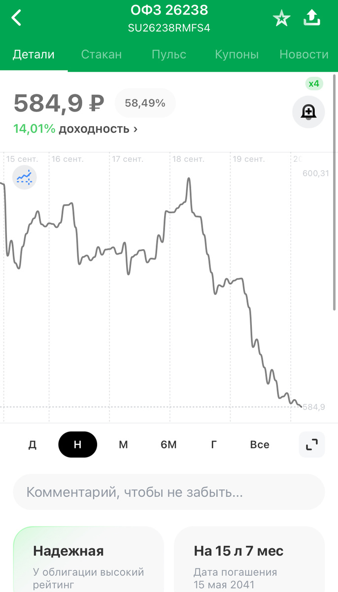 Текущая цена ОФЗ 26238