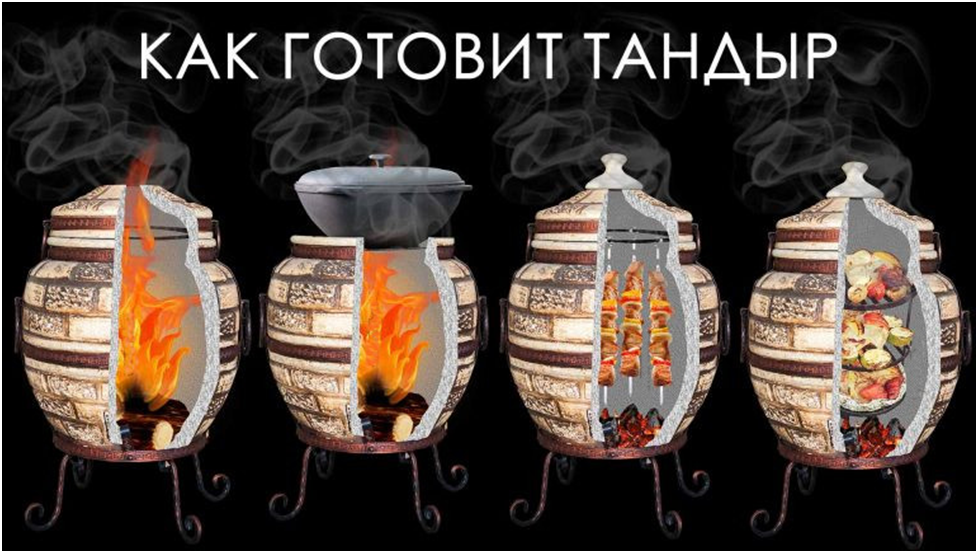 Тандыр — идеальный инструмент для приготовления полезной пищи